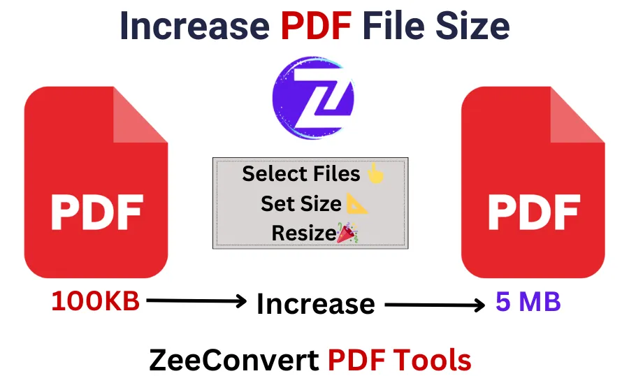 Increase PDF Size Online